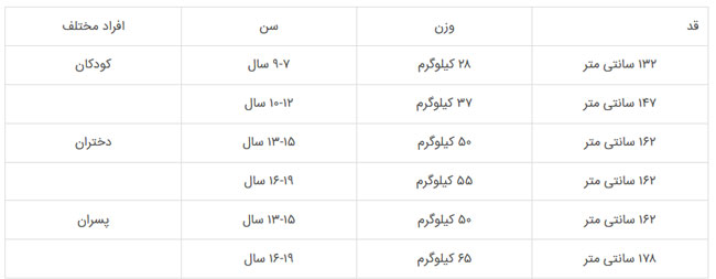 وزن ایده آل متناسب با قد شما چند است؟